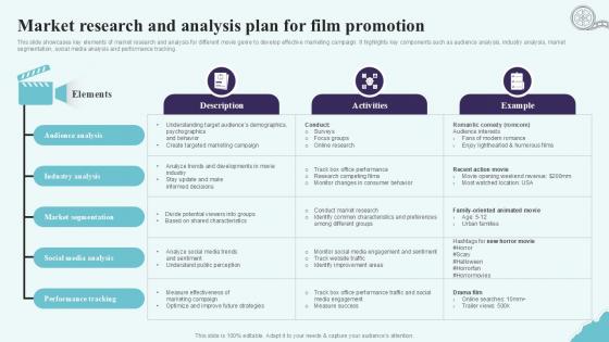Market Research And Analysis Plan Strategic Plan To Increase Film Ppt Sample Strategy SS V Market Research And Analysis Plan Strategic Plan To Increase Film Ppt Sample Strategy SS V