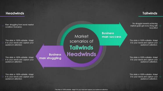 Market Scenarios Of Headwinds Tailwinds
