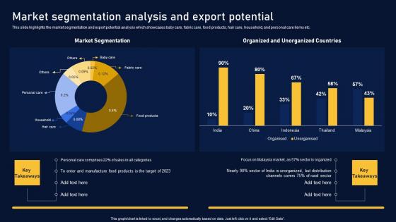 Market Segmentation Analysis Multinational Organization Customer Goods Elements Pdf