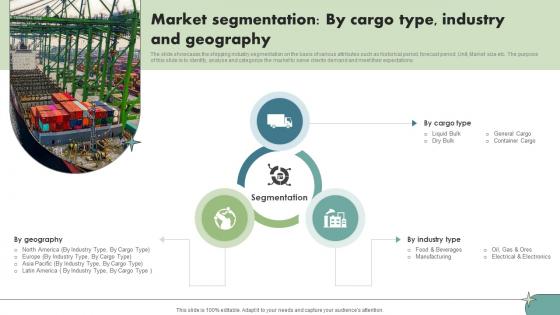 Market Segmentation By Cargo Type Industry And Geography Maritime Shipping Industry IR SS V Market Segmentation By Cargo Type Industry And Geography Maritime Shipping Industry IR SS V