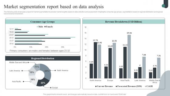 Market Segmentation Report Based Competitive Intelligence Guide To Determine Market Designs Pdf Market Segmentation Report Based Competitive Intelligence Guide To Determine Market Designs Pdf