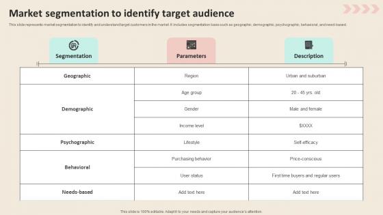 Market Segmentation To Identify Target Audience Promotional Strategies To Increase Information PDF