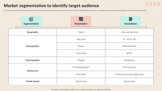 Market Segmentation To Identify Target Audience Promotional Strategies To Increase Information PDF Market Segmentation To Identify Target Audience Promotional Strategies To Increase Information PDF
