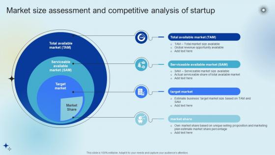 Market Size Assessment And Competitive Raising Venture Capital A Holistic Approach Fin SS V