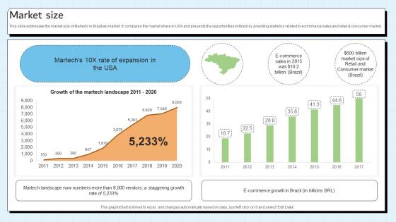 Market Size Customer Relationship Management Platform Pitch Deck Market Size Customer Relationship Management Platform Pitch Deck
