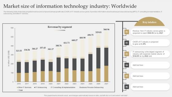 Market Size Of Information Technology Industry Worldwide IT Industry Market Research Template Pdf