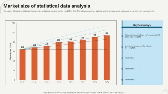 Market Size Of Statistical Data Analytics For Informed Decision Ppt Template