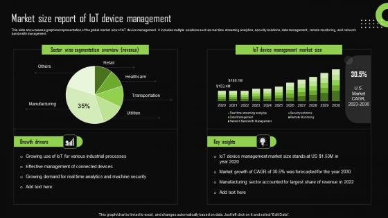 Market Size Report Of Iot Device Management Iot Device Management Demonstration Pdf