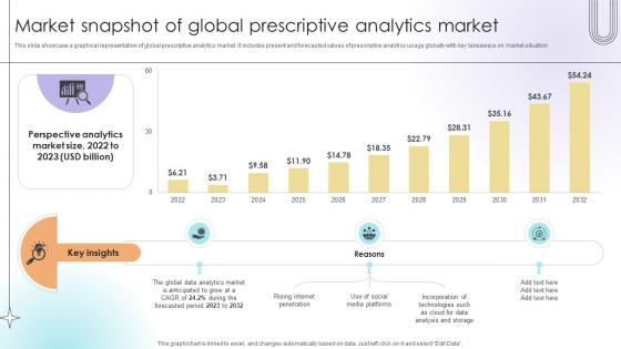 Market Snapshot Of Global Prescriptive Analytics Market Data Analytics SS V