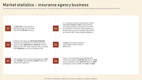 Market Statistics Insurance Agency Business Assurant Insurance Agency Ideas Pdf