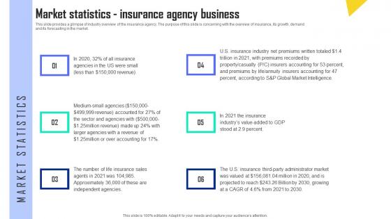 Market Statistics Insurance Agency Business Automobile Insurance Agency Infographics Pdf