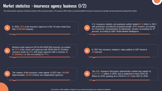 Market Statistics Insurance Agency Business Building An Insurance Company Formats Pdf