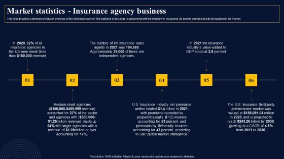 Market Statistics Insurance Agency Business Insurance Broker Business Plan Brochure Pdf