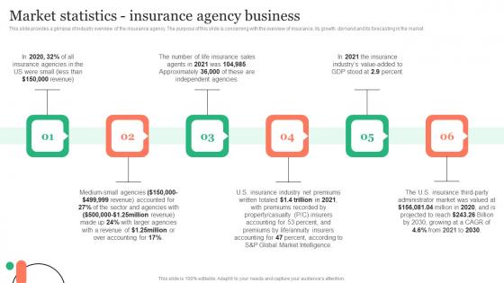 Market Statistics Insurance Agency Business Insurance Business Plan Template Pdf