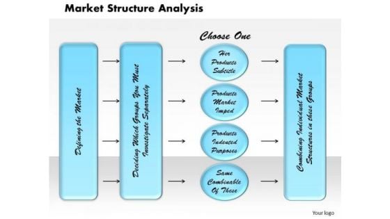 Market Structure Analysis Business PowerPoint Presentation
