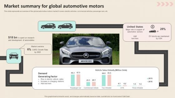 Market Summary For Global Automotive Motors Promotional Strategies To Increase Download PDF