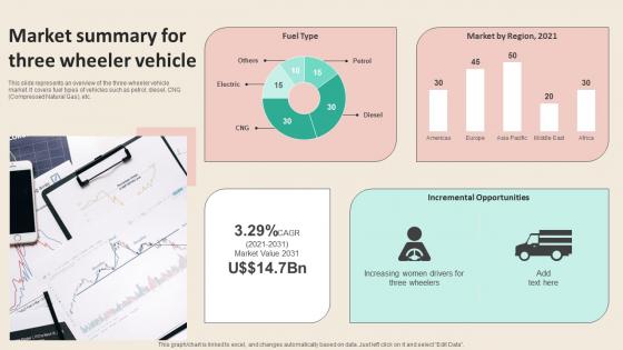 Market Summary For Three Wheeler Vehicle Promotional Strategies To Increase Graphics PDF