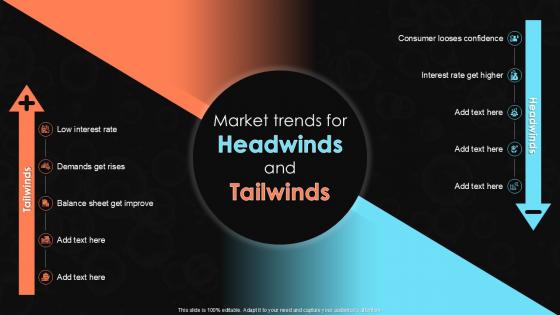 Market Trends For Headwinds And Tailwinds