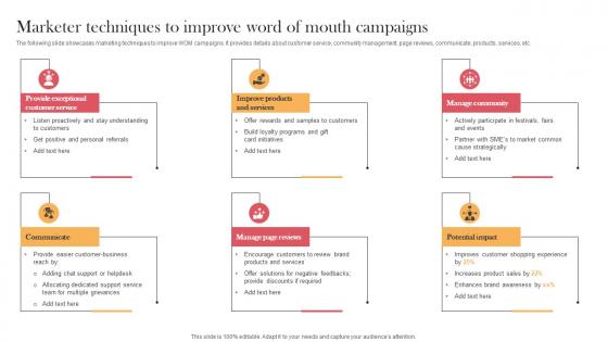 Marketer Techniques To Improve Word Of Designing Approaches Topics Pdf