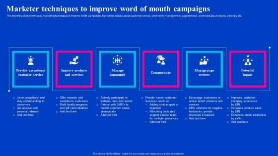 Marketer Techniques To Improve Word Of Mouth Campaigns Viral Video Outreach Plan Background Pdf