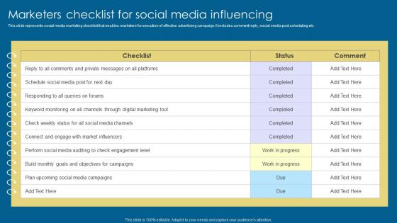 Marketers Checklist For Social Implementation Of Digital Advertising Strategies Summary Pdf