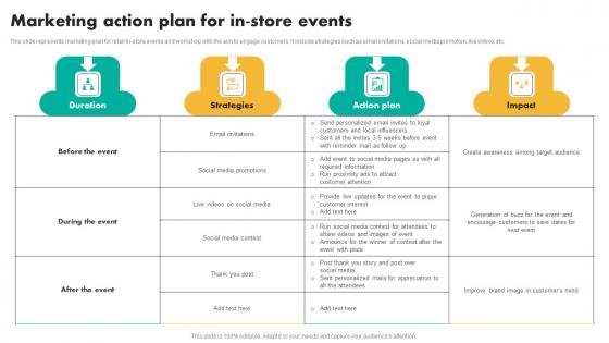 Marketing Action Plan For In Store Events Efficient Shopper Marketing Process For Enhancing Brochure Pdf