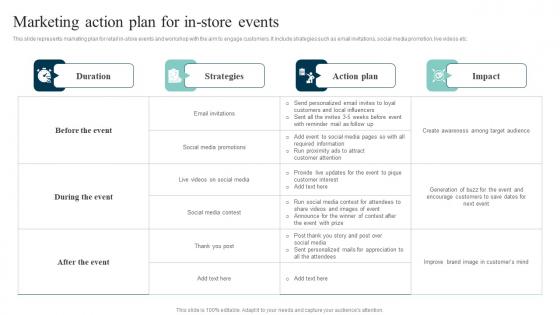 Marketing Action Plan For In Store Events Out Of The Box Shopper Marketing Strategies Graphics Pdf