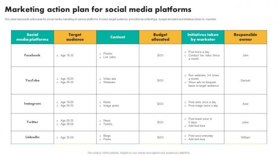 Marketing Action Plan For Social Efficient Shopper Marketing Process For Enhancing Pictures Pdf