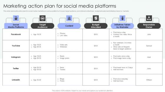 Marketing Action Plan For Social Media Platforms Shopper Marketing Strategy To Enhance Elements Pdf Marketing Action Plan For Social Media Platforms Shopper Marketing Strategy To Enhance Elements Pdf
