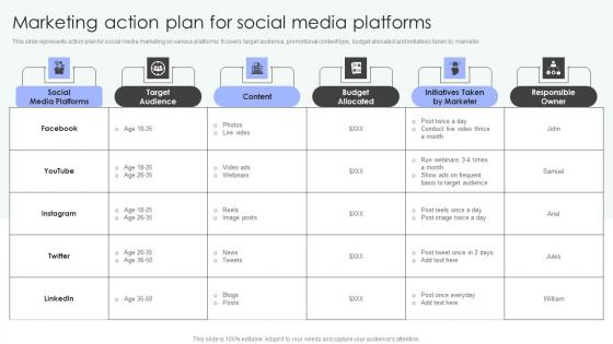 Marketing Action Plan For Social Media Platforms Shopper Marketing Strategy To Enhance Elements Pdf