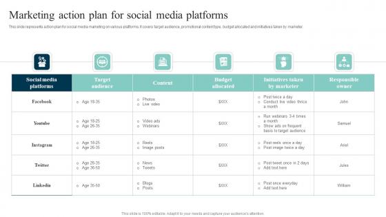 Marketing Action Plan For Social Out Of The Box Shopper Marketing Strategies Mockup Pdf Marketing Action Plan For Social Out Of The Box Shopper Marketing Strategies Mockup Pdf