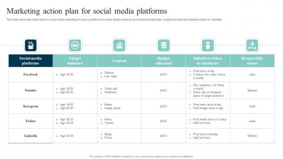 Marketing Action Plan For Social Out Of The Box Shopper Marketing Strategies Mockup Pdf