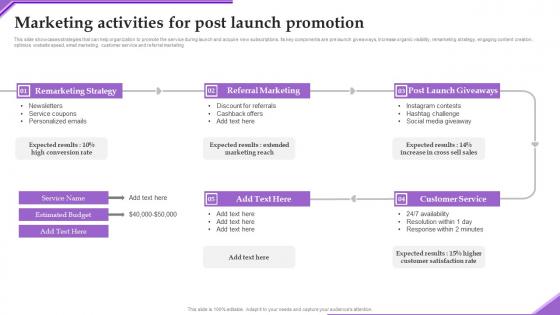 Marketing Activities Post Launch Adverting New Sarvice Via Social Network Platform Themes Pdf