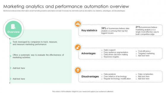 Marketing Analytics And Performance Automation Comprehensive Guide For Marketing Technology