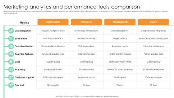 Marketing Analytics And Performance Tools Comparison Comprehensive Guide For Marketing Technology Marketing Analytics And Performance Tools Comparison Comprehensive Guide For Marketing Technology