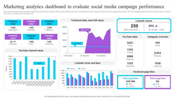 Marketing Analytics Dashboard To Evaluate Social Effective GTM Techniques Structure PDF