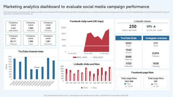 Marketing Analytics Dashboard To Evaluate Social Effective Startup Promotion Structure Rules Pdf