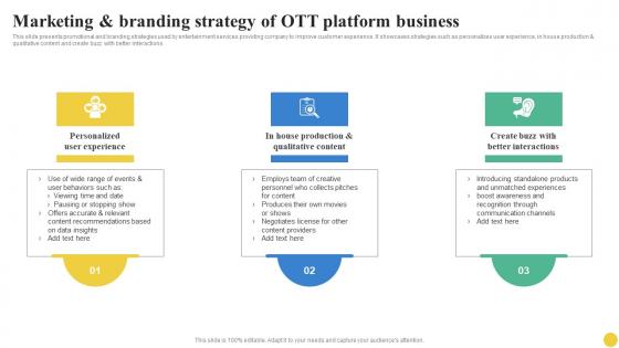 Marketing And Branding Strategy Of OTT Platform Business User Segmentation Mockup Pdf