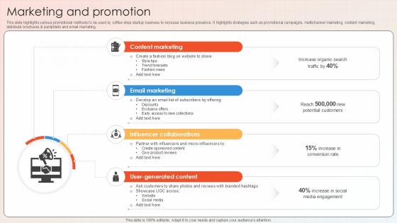 Marketing And Promotion Apparel And Shoes E Commerce Market PPT Template GTM SS V