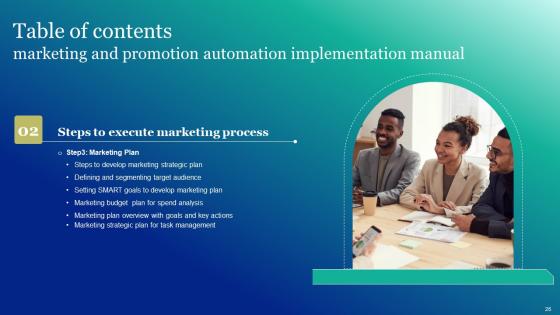 Marketing And Promotion Automation Implementation Manual Ppt Powerpoint Presentation Complete Deck