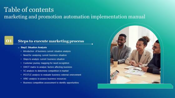 Marketing And Promotion Automation Implementation Manual Table Of Contents Formats Pdf Marketing And Promotion Automation Implementation Manual Table Of Contents Formats Pdf