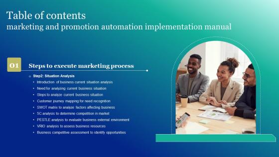 Marketing And Promotion Automation Implementation Manual Table Of Contents Formats Pdf