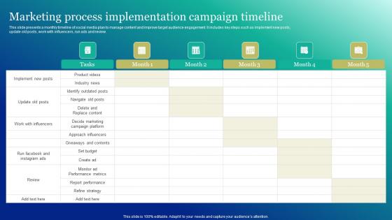 Marketing And Promotion Automation Marketing Process Implementation Campaign Formats Pdf