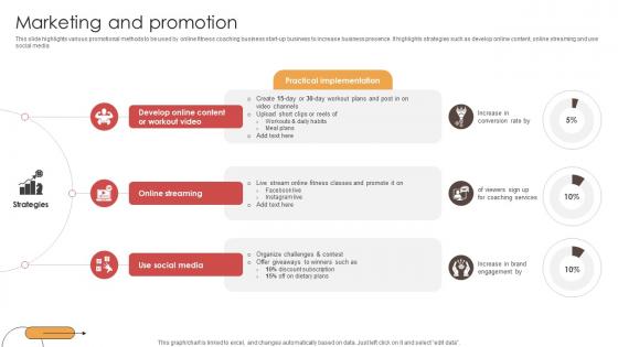 Marketing And Promotion Digital Physical Training Business Market Entry Plan GTM SS V