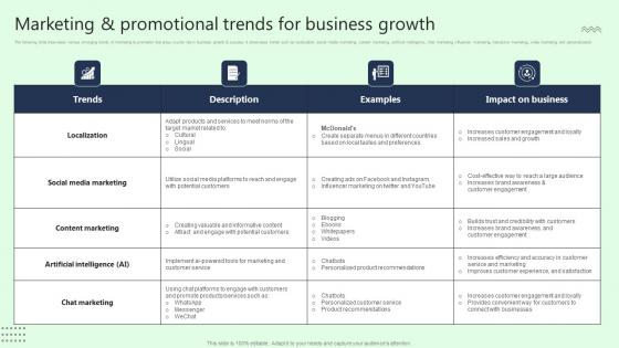 Marketing And Promotional Trends For Business Growth Professional Pdf Marketing And Promotional Trends For Business Growth Professional Pdf