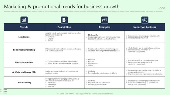 Marketing And Promotional Trends For Business Growth Professional Pdf