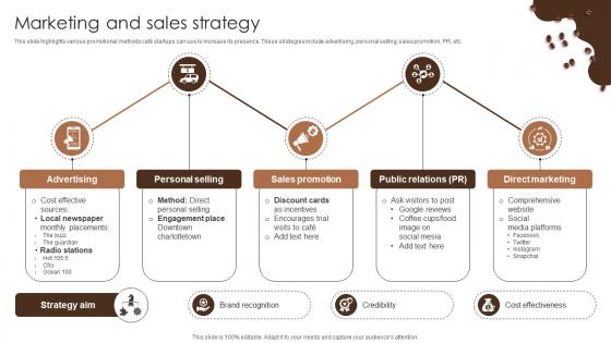 Marketing And Sales Strategy Coffee Bar Go To Market Strategy GTM SS V