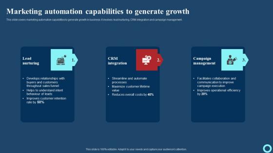 Marketing Automation Capabilities To Generate Growth Effective Strategies To Enhance Guidelines Pdf