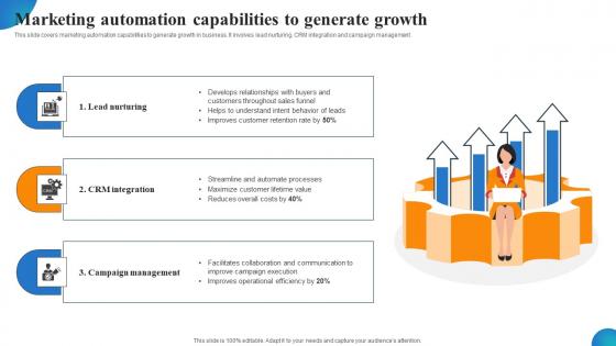 Marketing Automation Capabilities To Generate Growth MDSS For Enhanced Microsoft Pdf