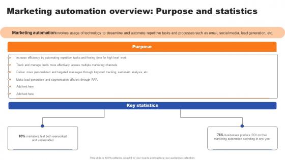 Marketing Automation Overview Purpose And Statistics Ppt File Ideas Pdf